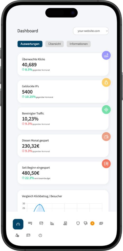 BudgetGuard - Preview Dashboard